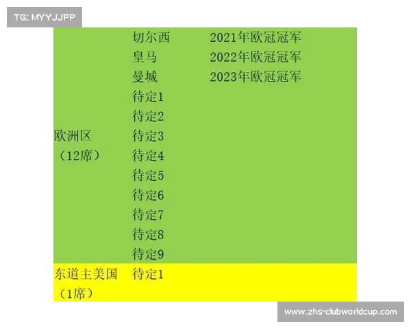2025年起世俱杯扩军 皇家马德里为中心新格局浮现 2025年起世俱杯扩军 皇家马德里为中心新格局浮现