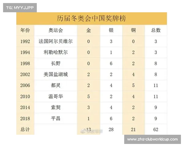 冬奥会中国金牌排名分析及其在国际总奖牌榜上的地位解析 冬奥会中国金牌排名分析及其在国际总奖牌榜上的地位解析
